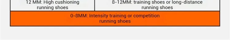 Scarpe da corsa da uomo Xtep 2000 km 3.0 2025 Scarpe da ginnastica da jogging da allenamento resistenti all'usura, leggere e ammortizzate primaverili 875119110032
